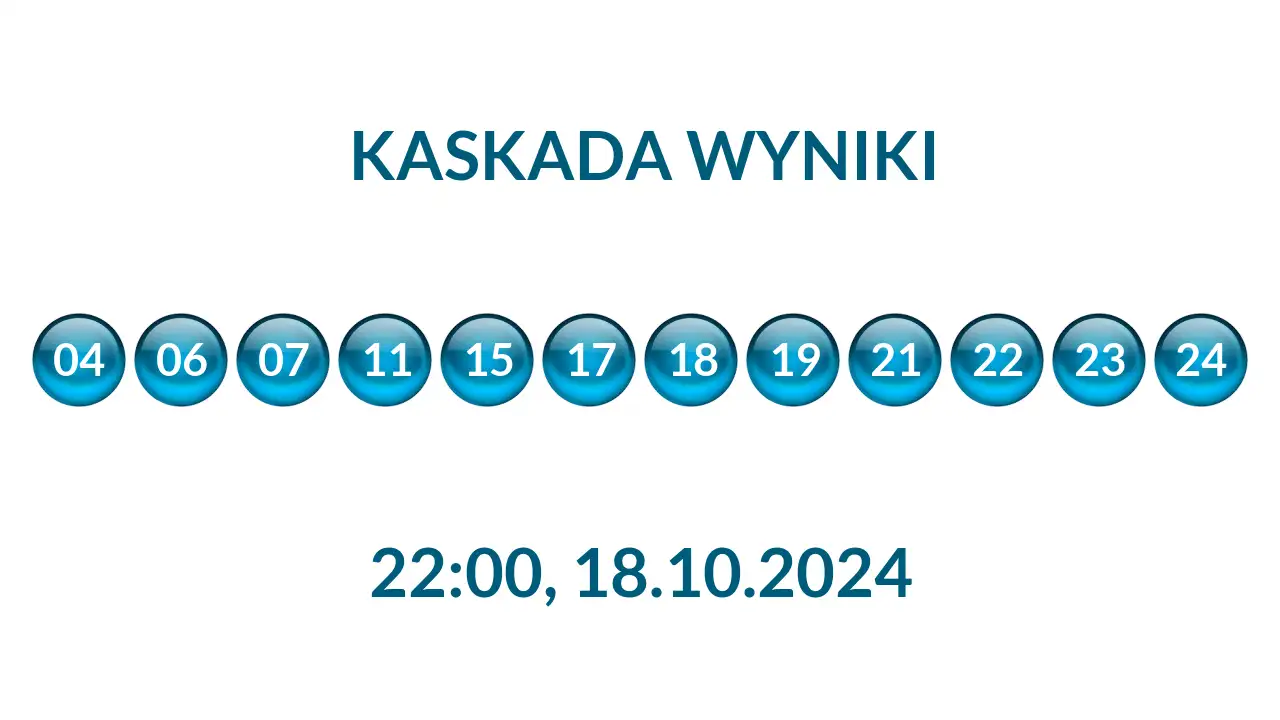 Kulki Kaskady z wylosowanymi liczbami o godz. 22:00 dnia 18.10.2024