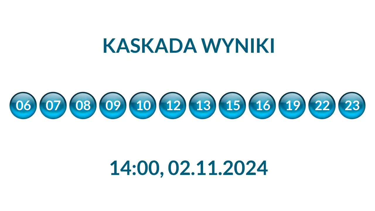 Kulki Kaskady z wylosowanymi liczbami o godz. 14:00 dnia 02.11.2024