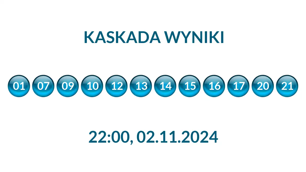 Kulki Kaskady z wylosowanymi liczbami o godz. 22:00 dnia 02.11.2024