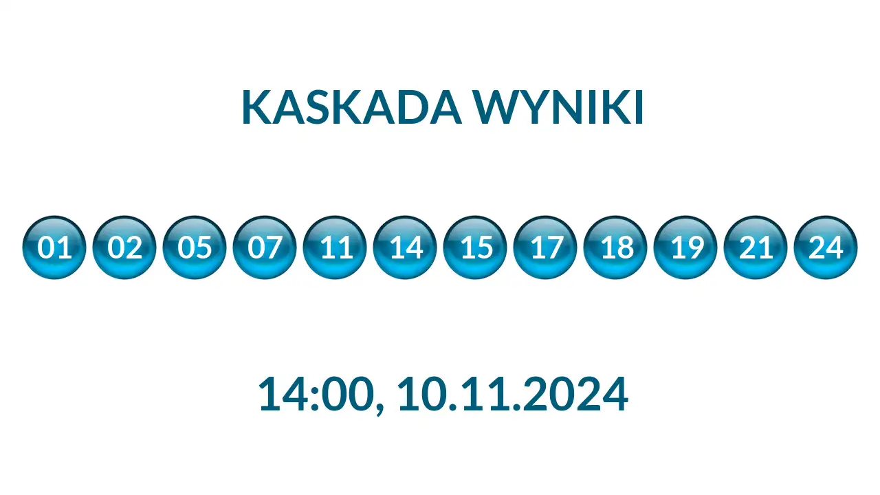Kulki Kaskady z wylosowanymi liczbami o godz. 14:00 dnia 10.11.2024