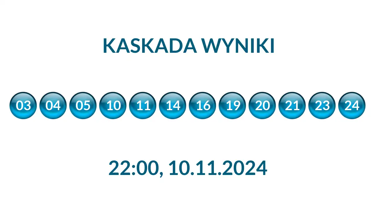 Kulki Kaskady z wylosowanymi liczbami o godz. 22:00 dnia 10.11.2024