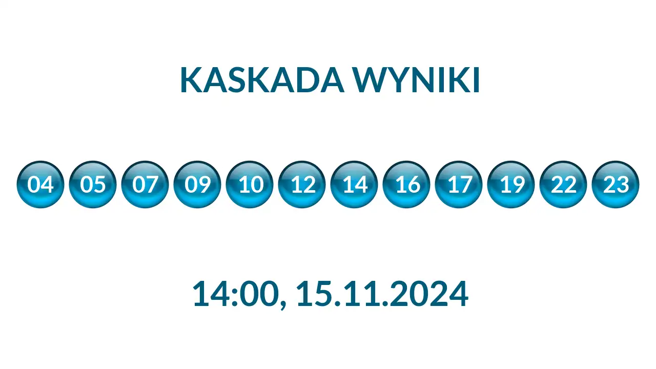Kulki Kaskady z wylosowanymi liczbami o godz. 14:00 dnia 15.11.2024