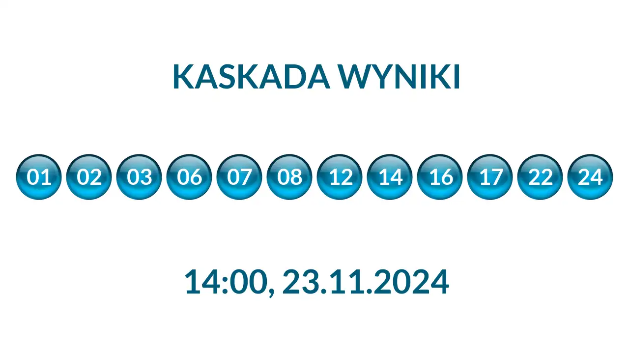 Kulki Kaskady z wylosowanymi liczbami o godz. 14:00 dnia 23.11.2024