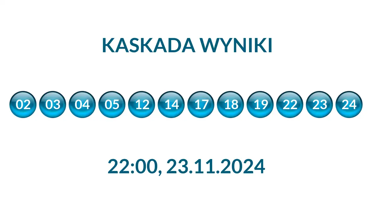 Kulki Kaskady z wylosowanymi liczbami o godz. 22:00 dnia 23.11.2024