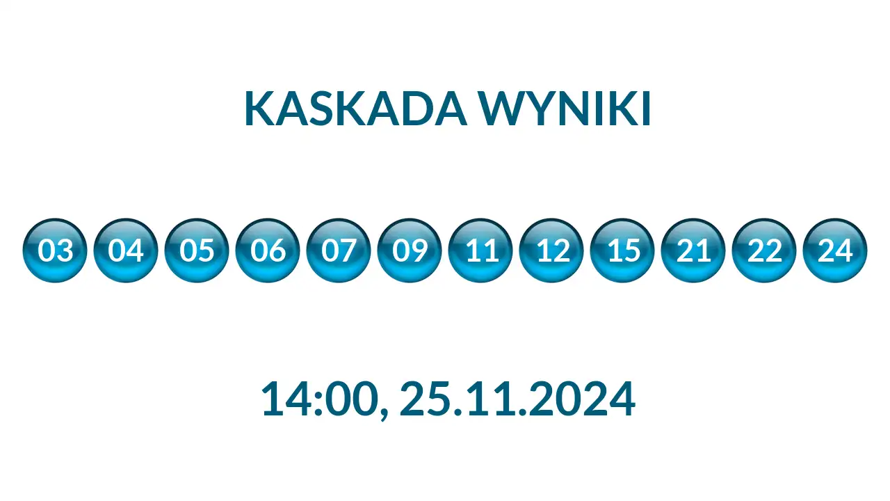 Kulki Kaskady z wylosowanymi liczbami o godz. 14:00 dnia 25.11.2024