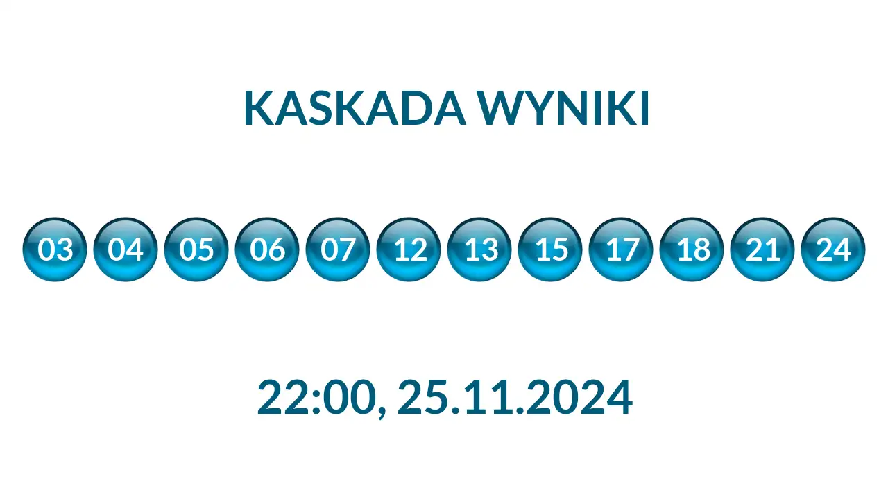 Kulki Kaskady z wylosowanymi liczbami o godz. 22:00 dnia 25.11.2024