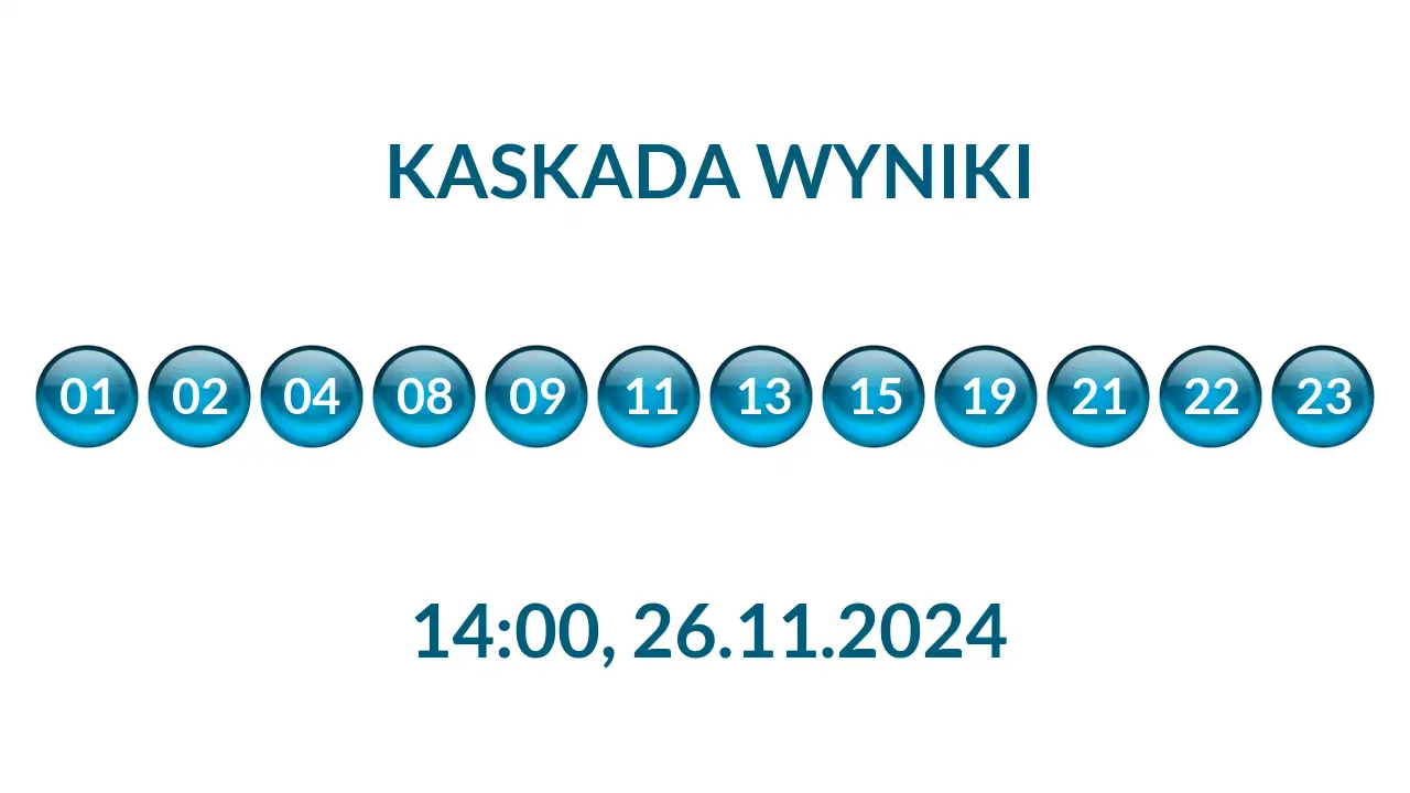 Kulki Kaskady z wylosowanymi liczbami o godz. 14:00 dnia 26.11.2024