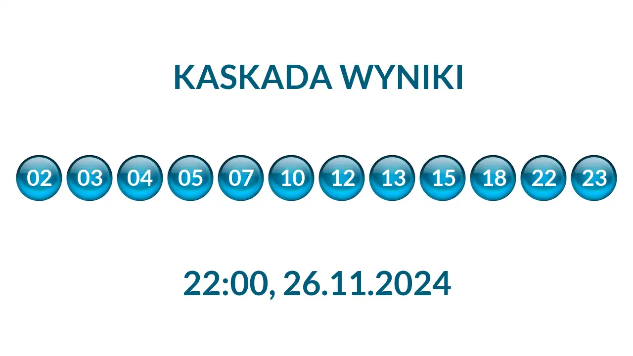 Kulki Kaskady z wylosowanymi liczbami o godz. 22:00 dnia 26.11.2024