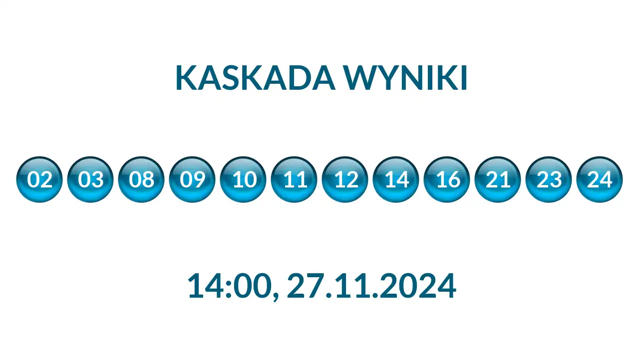 Kulki Kaskady z wylosowanymi liczbami o godz. 14:00 dnia 27.11.2024