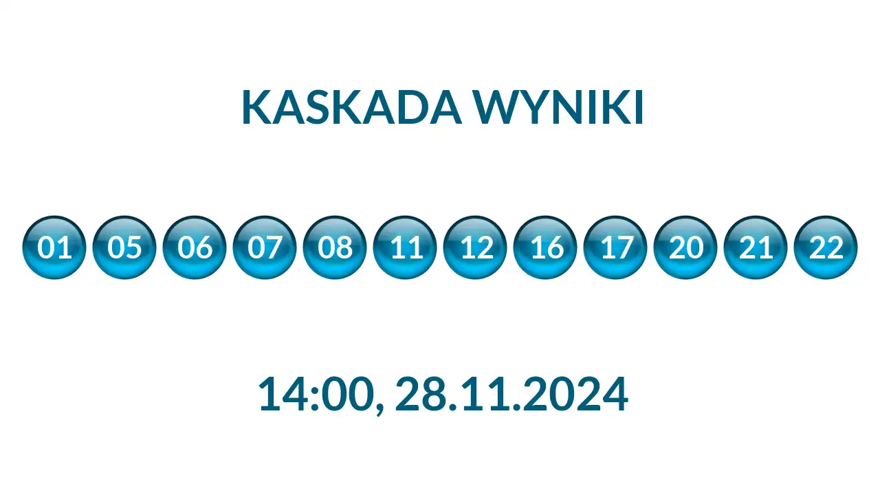 Kulki Kaskady z wylosowanymi liczbami o godz. 14:00 dnia 28.11.2024