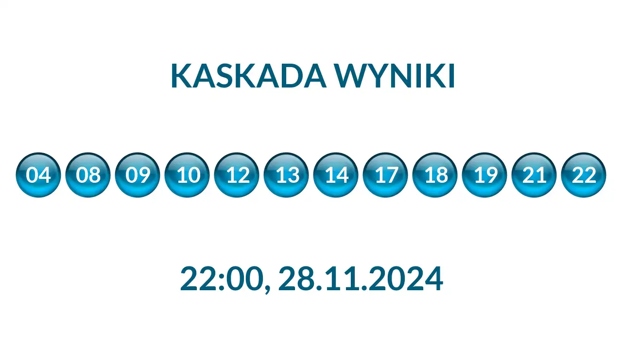 Kulki Kaskady z wylosowanymi liczbami o godz. 22:00 dnia 28.11.2024