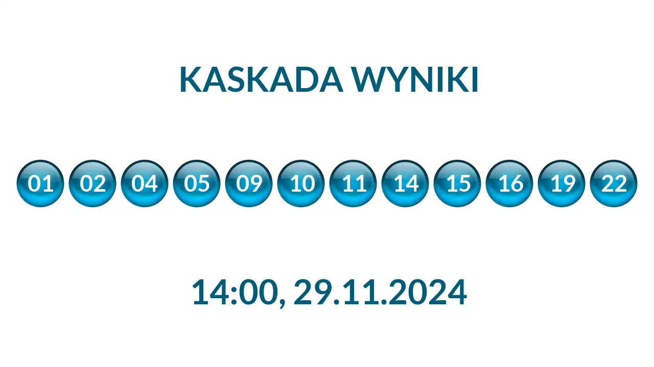 Kulki Kaskady z wylosowanymi liczbami o godz. 14:00 dnia 29.11.2024