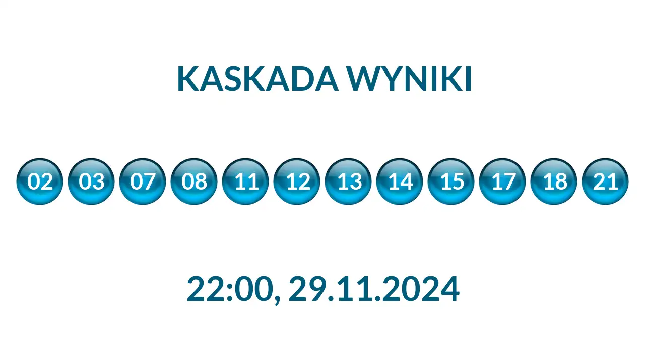 Kulki Kaskady z wylosowanymi liczbami o godz. 22:00 dnia 29.11.2024
