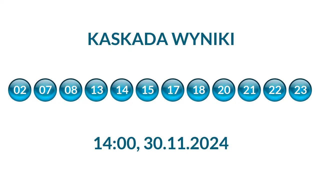 Kulki Kaskady z wylosowanymi liczbami o godz. 14:00 dnia 30.11.2024