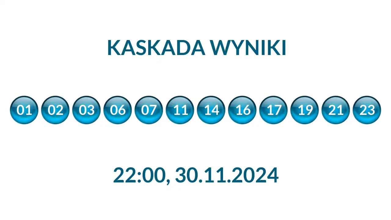 Kulki Kaskady z wylosowanymi liczbami o godz. 22:00 dnia 30.11.2024