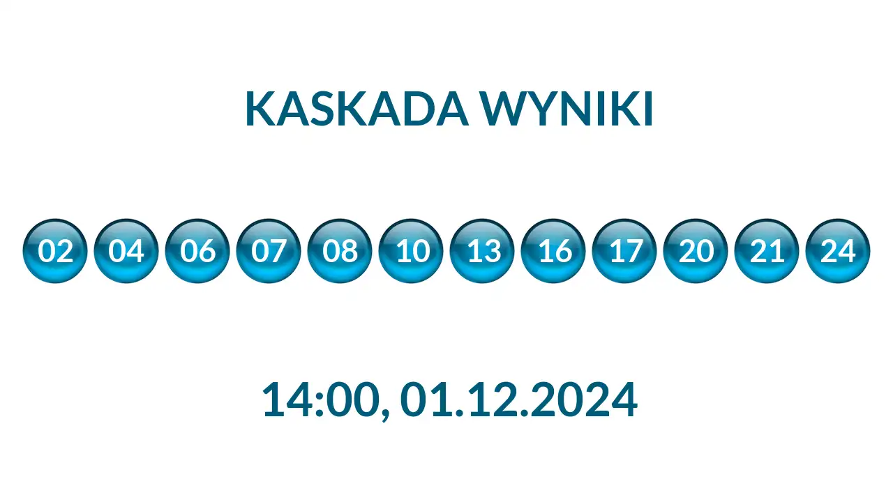 Kulki Kaskady z wylosowanymi liczbami o godz. 14:00 dnia 01.12.2024