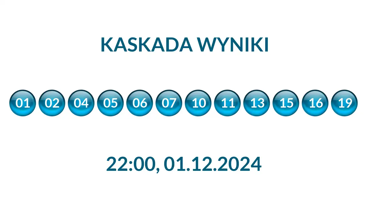 Kulki Kaskady z wylosowanymi liczbami o godz. 22:00 dnia 01.12.2024