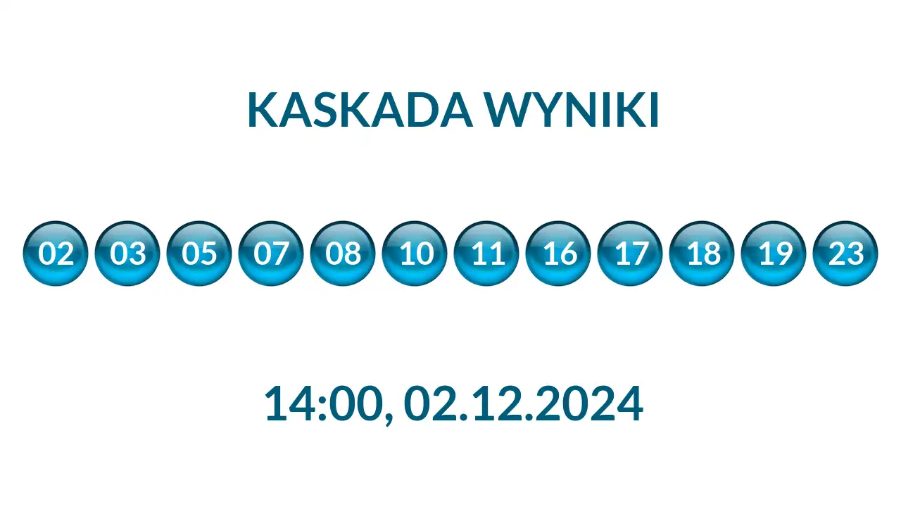 Kulki Kaskady z wylosowanymi liczbami o godz. 14:00 dnia 02.12.2024
