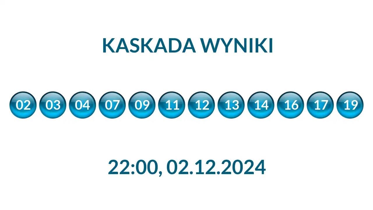 Kulki Kaskady z wylosowanymi liczbami o godz. 22:00 dnia 02.12.2024