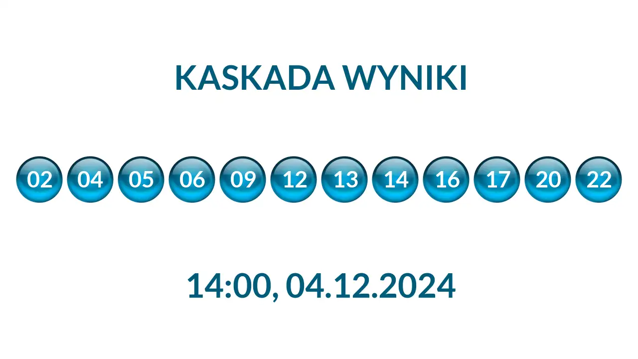 Kulki Kaskady z wylosowanymi liczbami o godz. 14:00 dnia 04.12.2024