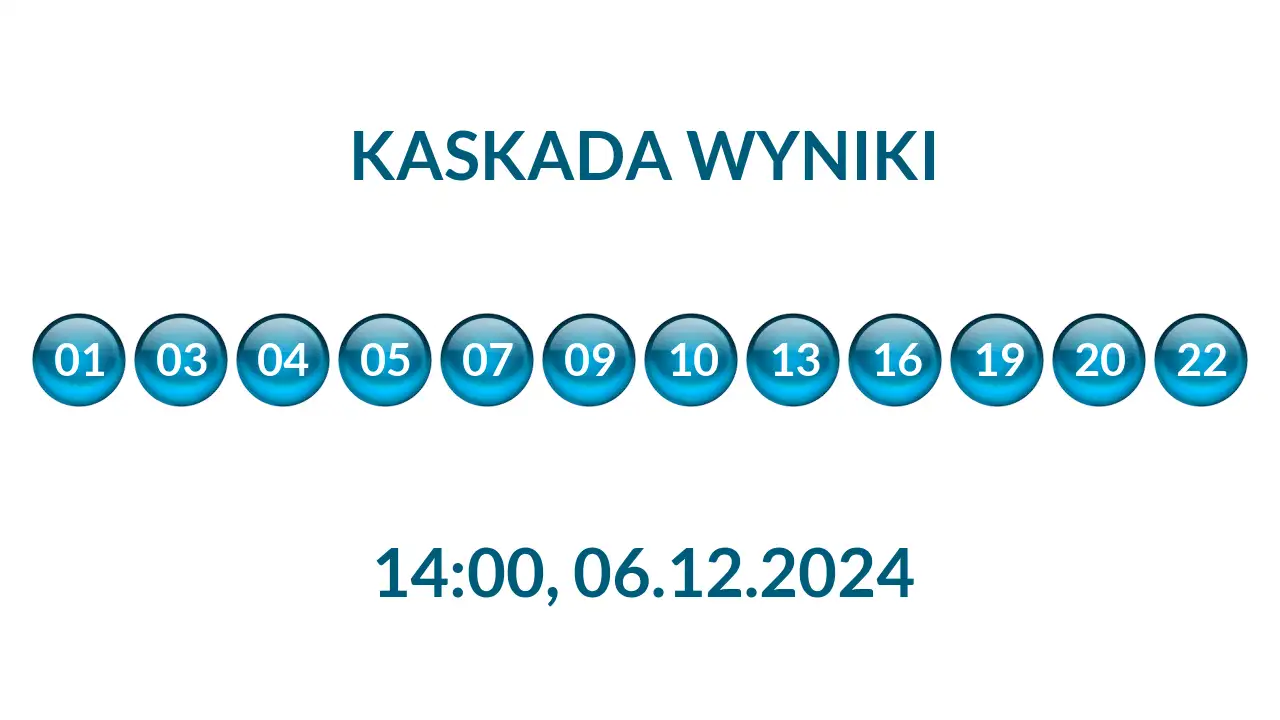 Kulki Kaskady z wylosowanymi liczbami o godz. 14:00 dnia 06.12.2024