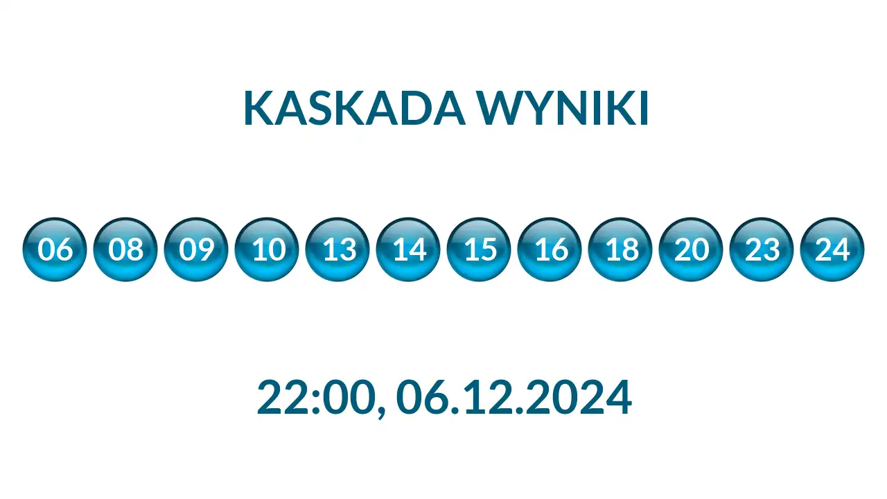 Kulki Kaskady z wylosowanymi liczbami o godz. 22:00 dnia 06.12.2024