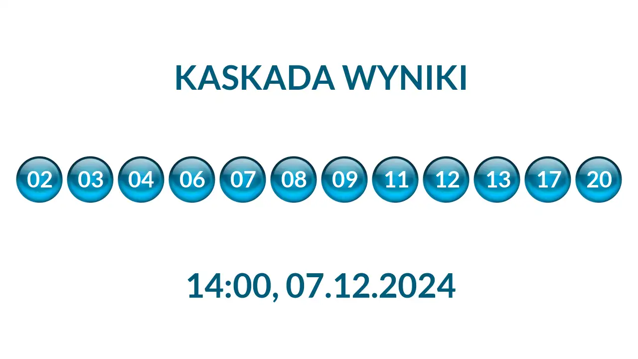Kulki Kaskady z wylosowanymi liczbami o godz. 14:00 dnia 07.12.2024