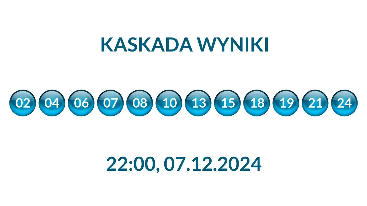 Kulki Kaskady z wylosowanymi liczbami o godz. 22:00 dnia 07.12.2024