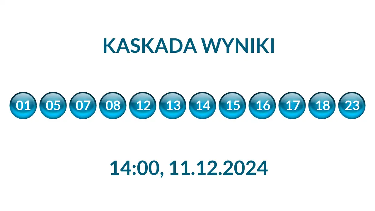 Kulki Kaskady z wylosowanymi liczbami o godz. 14:00 dnia 11.12.2024