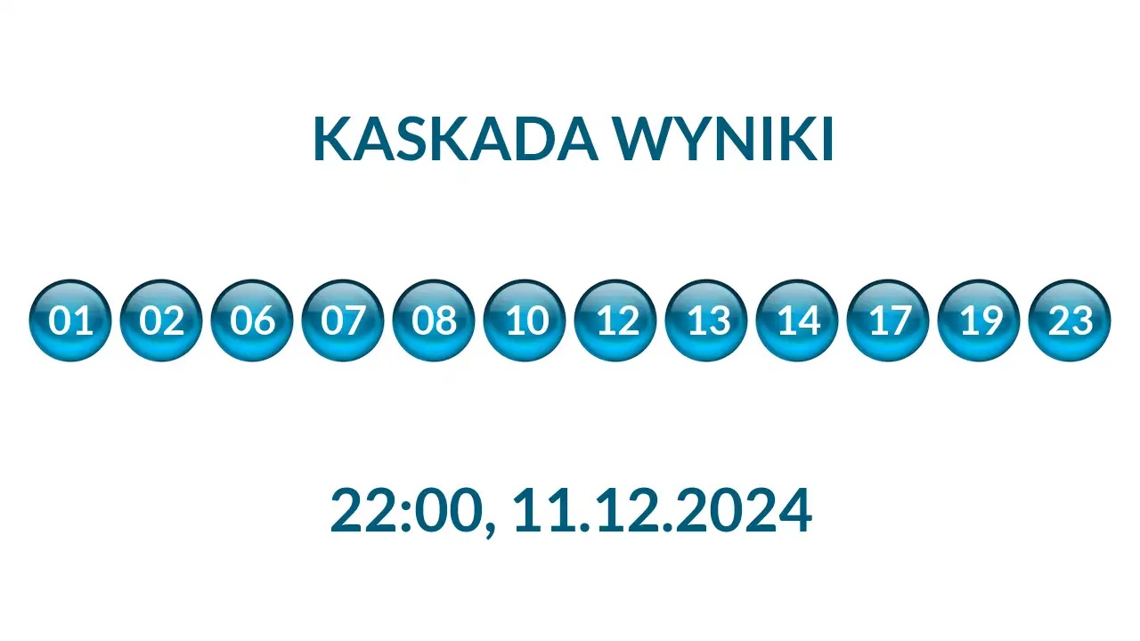 Kulki Kaskady z wylosowanymi liczbami o godz. 22:00 dnia 11.12.2024