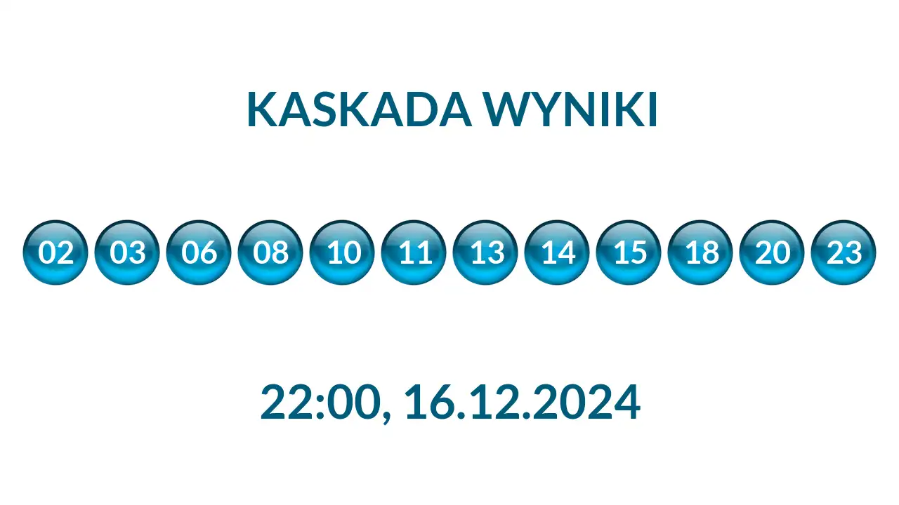 Kulki Kaskady z wylosowanymi liczbami o godz. 22:00 dnia 16.12.2024