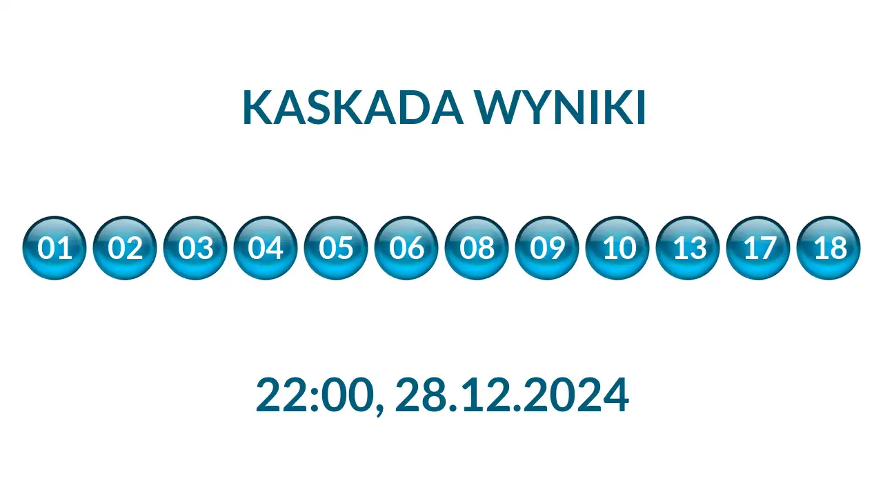 Kulki Kaskady z wylosowanymi liczbami o godz. 22:00 dnia 28.12.2024
