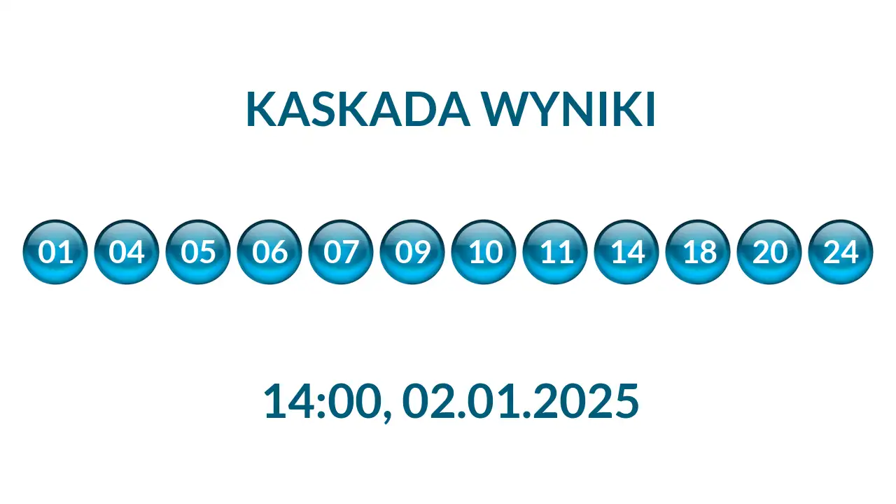Kulki Kaskady z wylosowanymi liczbami o godz. 14:00 dnia 02.01.2025