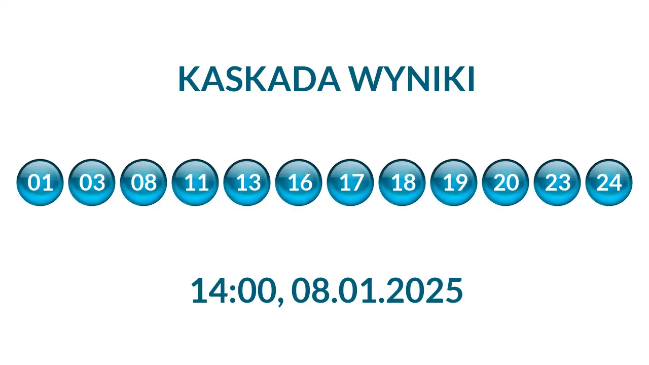 Kulki Kaskady z wylosowanymi liczbami o godz. 14:00 dnia 08.01.2025