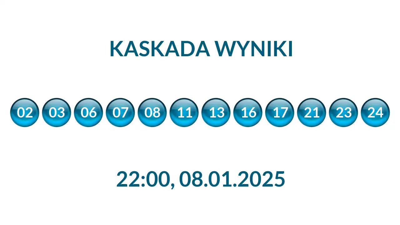 Kulki Kaskady z wylosowanymi liczbami o godz. 22:00 dnia 08.01.2025