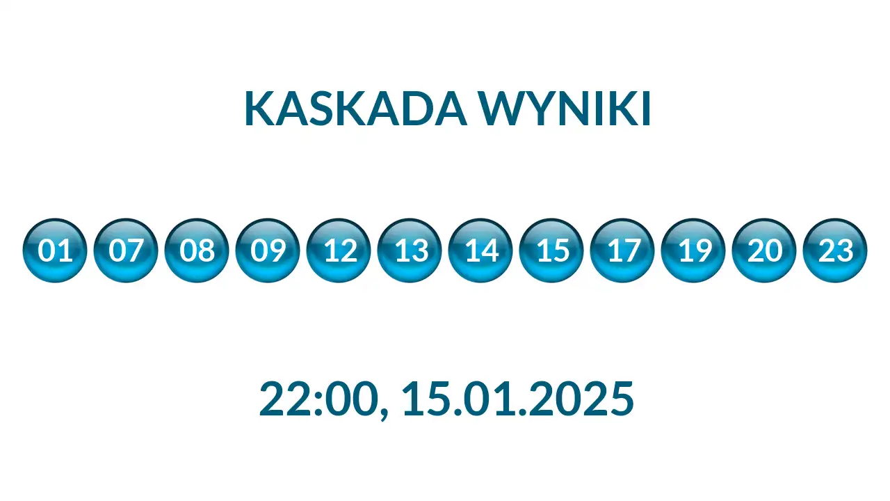 Kulki Kaskady z wylosowanymi liczbami o godz. 22:00 dnia 15.01.2025
