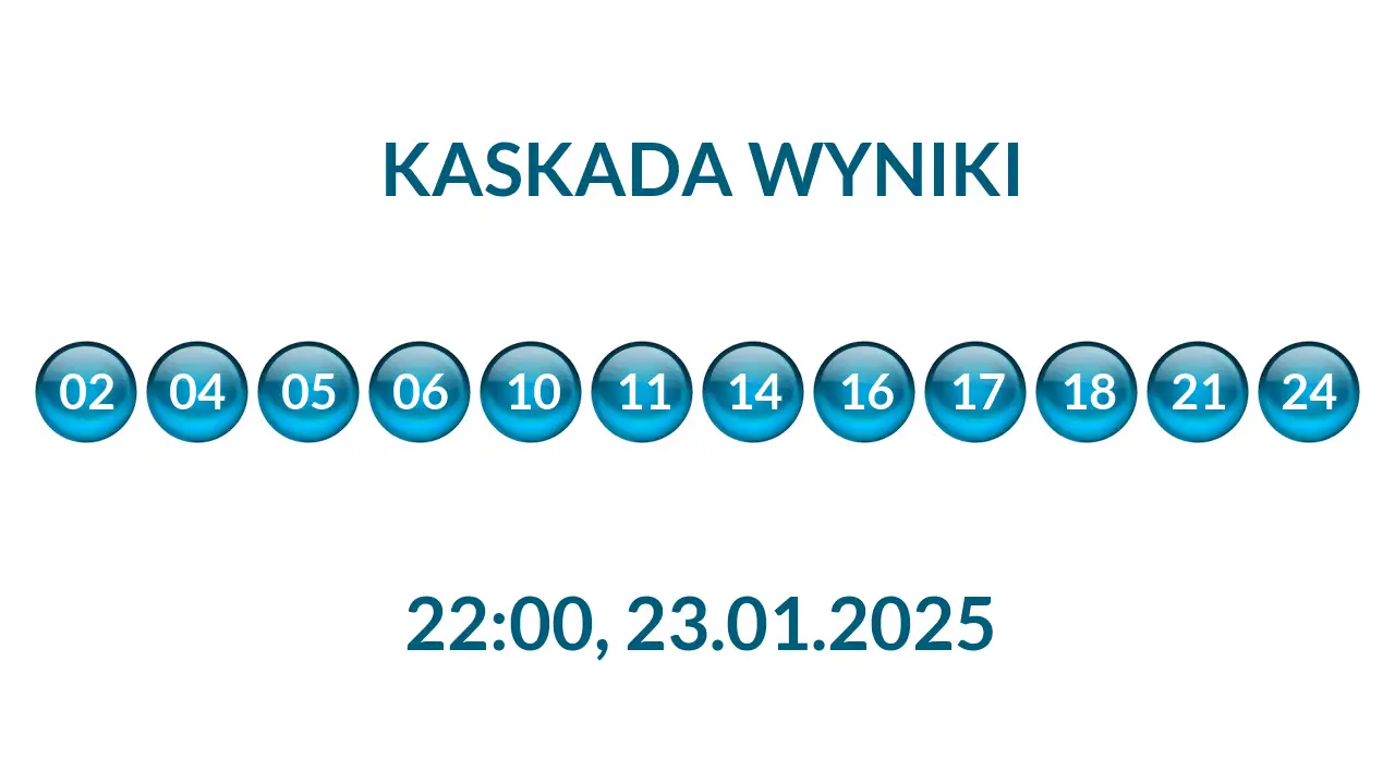 Kulki Kaskady z wylosowanymi liczbami o godz. 22:00 dnia 23.01.2025