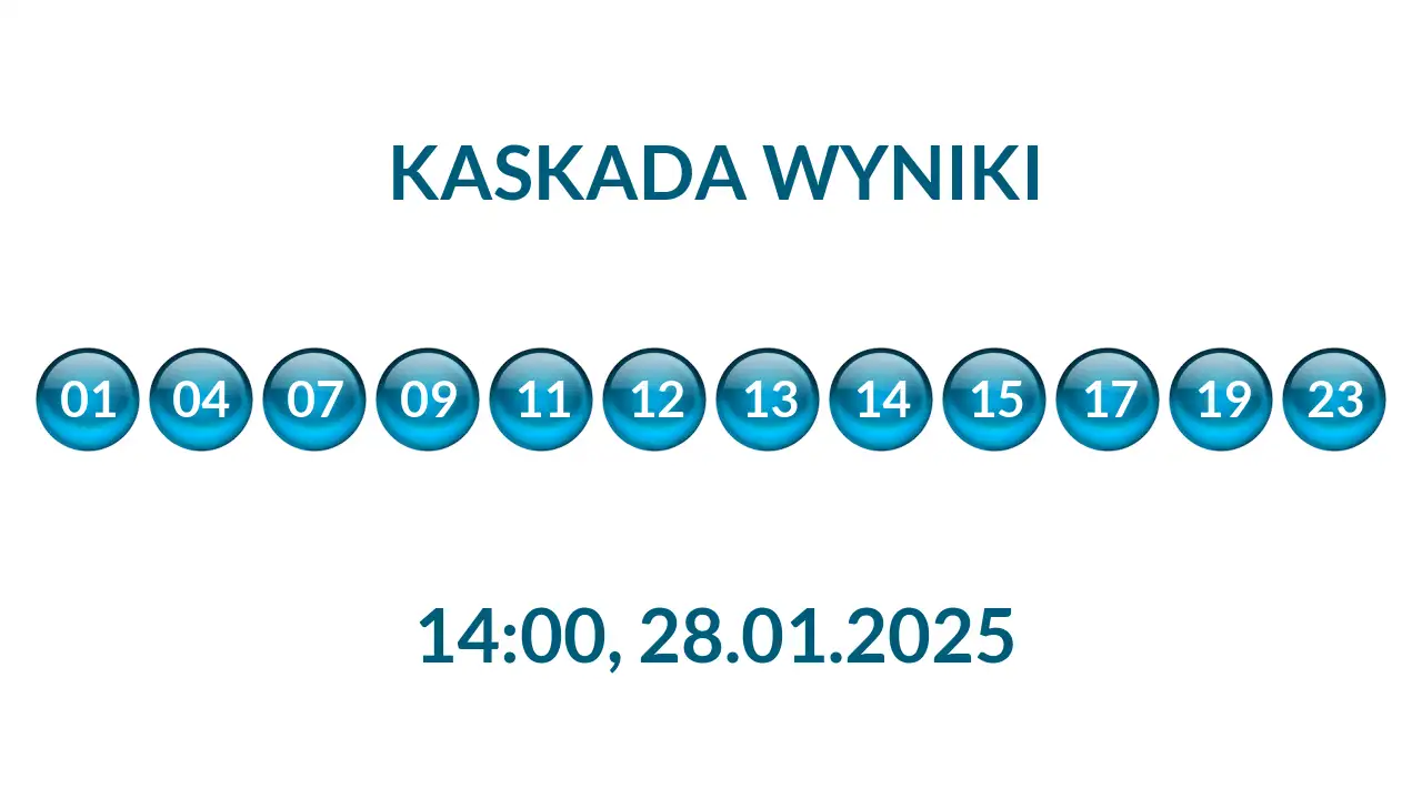 Kulki Kaskady z wylosowanymi liczbami o godz. 14:00 dnia 28.01.2025