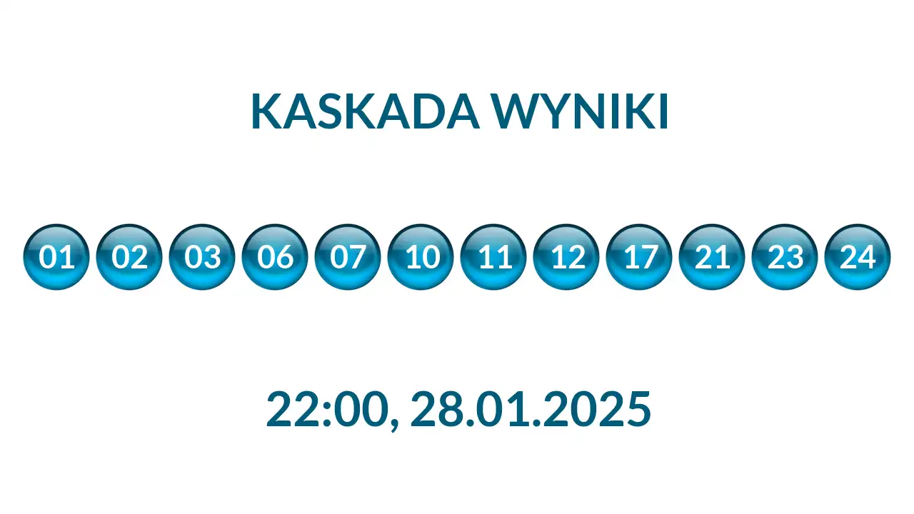 Kulki Kaskady z wylosowanymi liczbami o godz. 22:00 dnia 28.01.2025