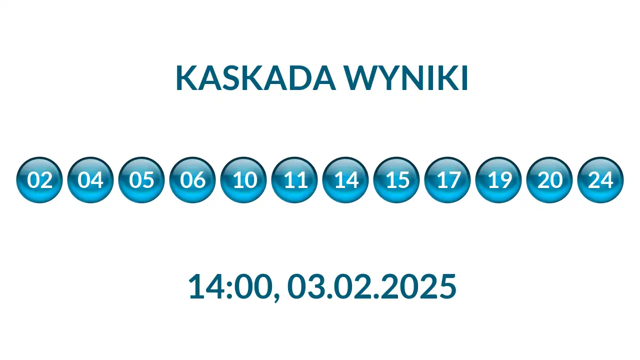 Kulki Kaskady z wylosowanymi liczbami o godz. 14:00 dnia 03.02.2025