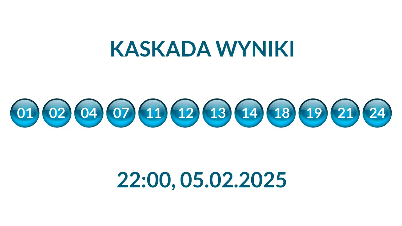 Kulki Kaskady z wylosowanymi liczbami o godz. 22:00 dnia 05.02.2025