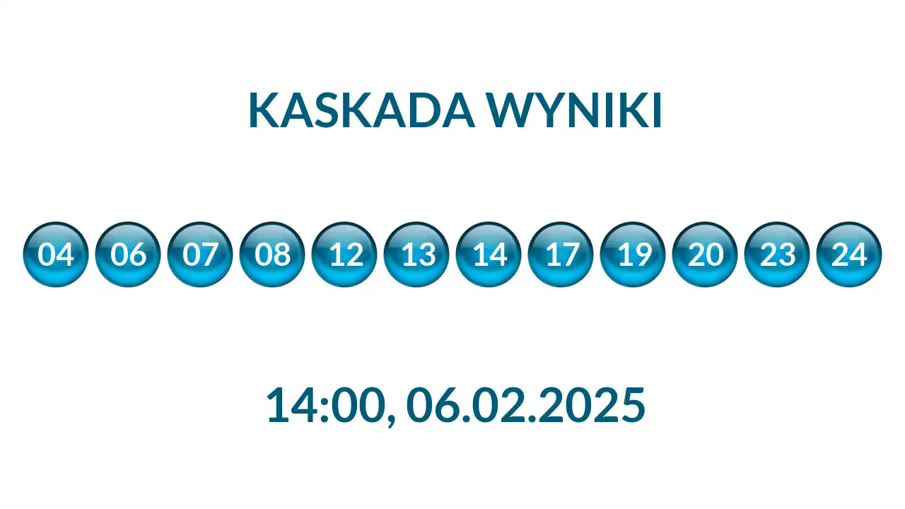 Kulki Kaskady z wylosowanymi liczbami o godz. 14:00 dnia 06.02.2025