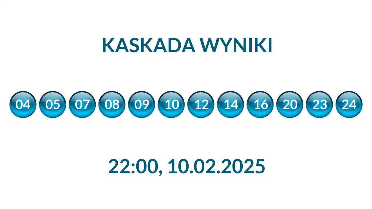 Kulki Kaskady z wylosowanymi liczbami o godz. 22:00 dnia 10.02.2025