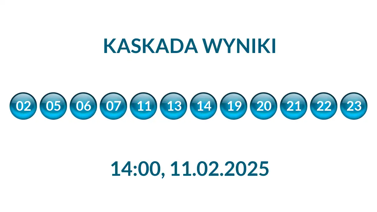 Kulki Kaskady z wylosowanymi liczbami o godz. 14:00 dnia 11.02.2025