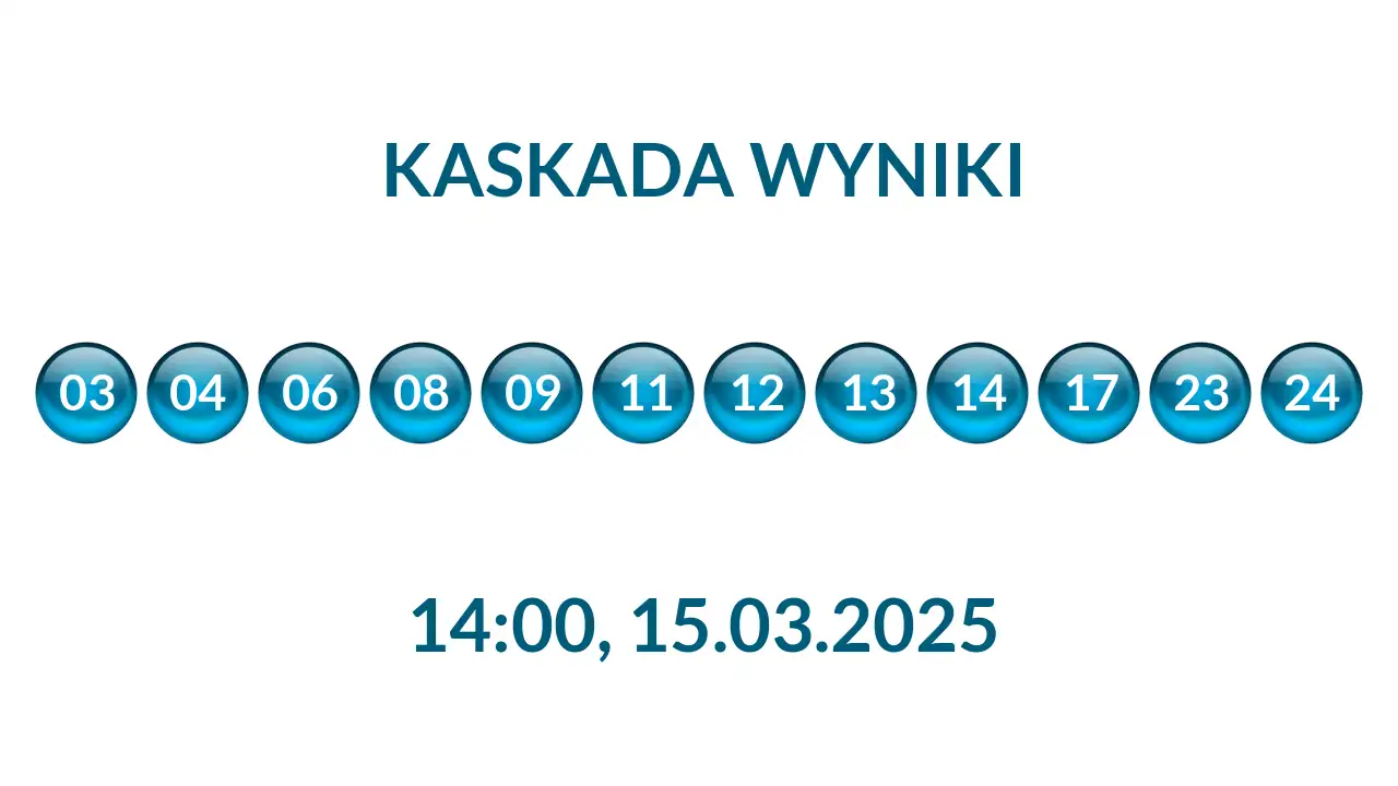 Kulki Kaskady z wylosowanymi liczbami o godz. 14:00 dnia 15.03.2025