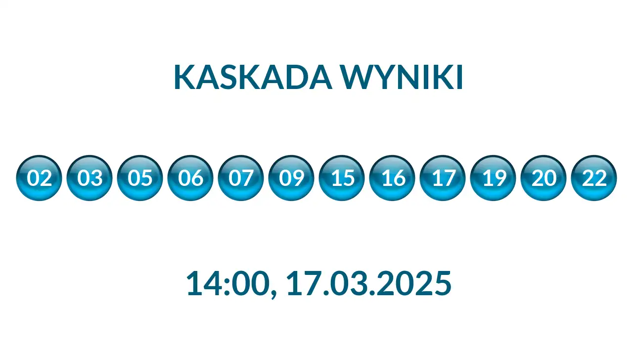 Kulki Kaskady z wylosowanymi liczbami o godz. 14:00 dnia 17.03.2025