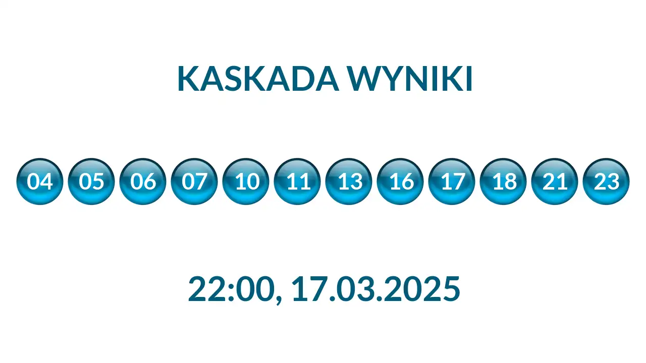 Kulki Kaskady z wylosowanymi liczbami o godz. 22:00 dnia 17.03.2025