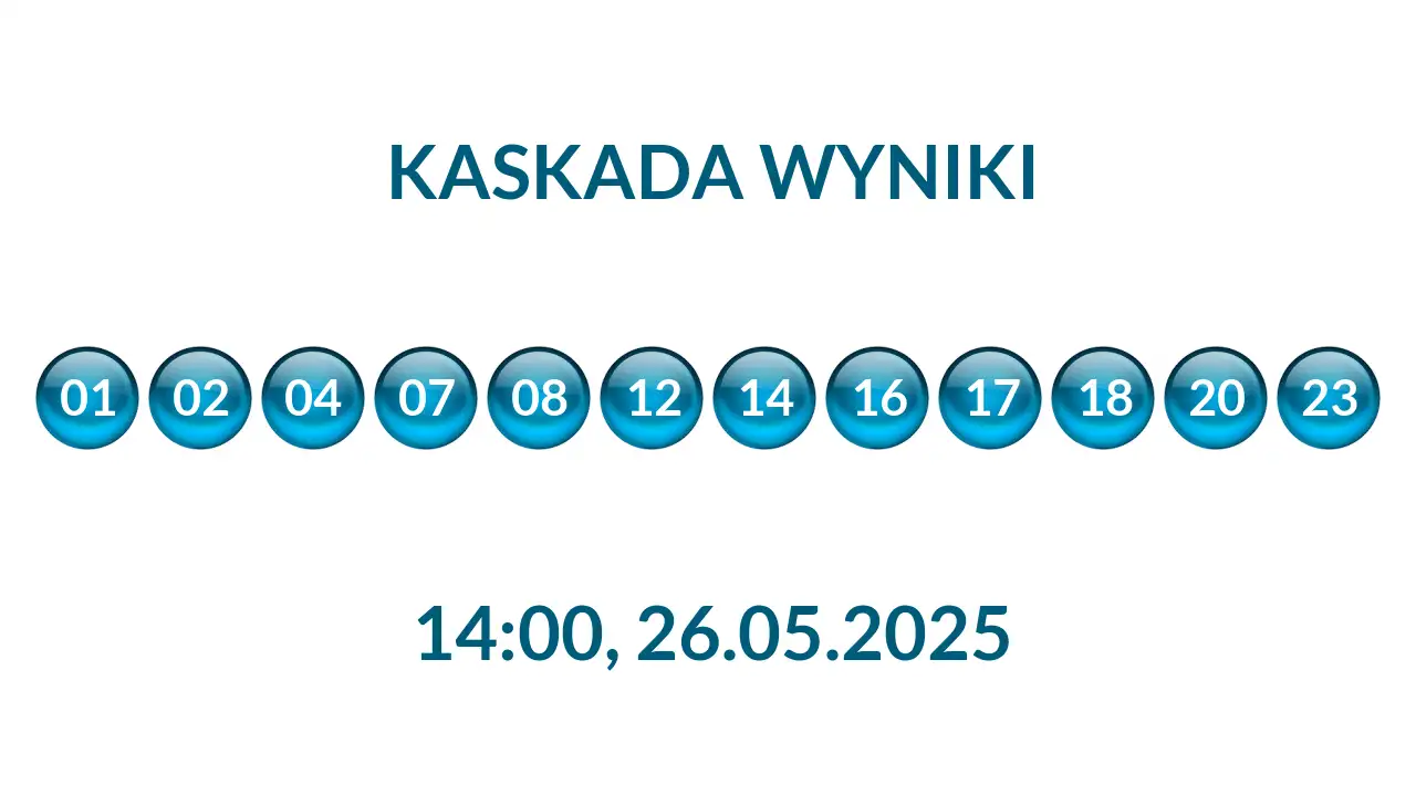 Kulki Kaskady z wylosowanymi liczbami o godz. 14:00 dnia 26.05.2025