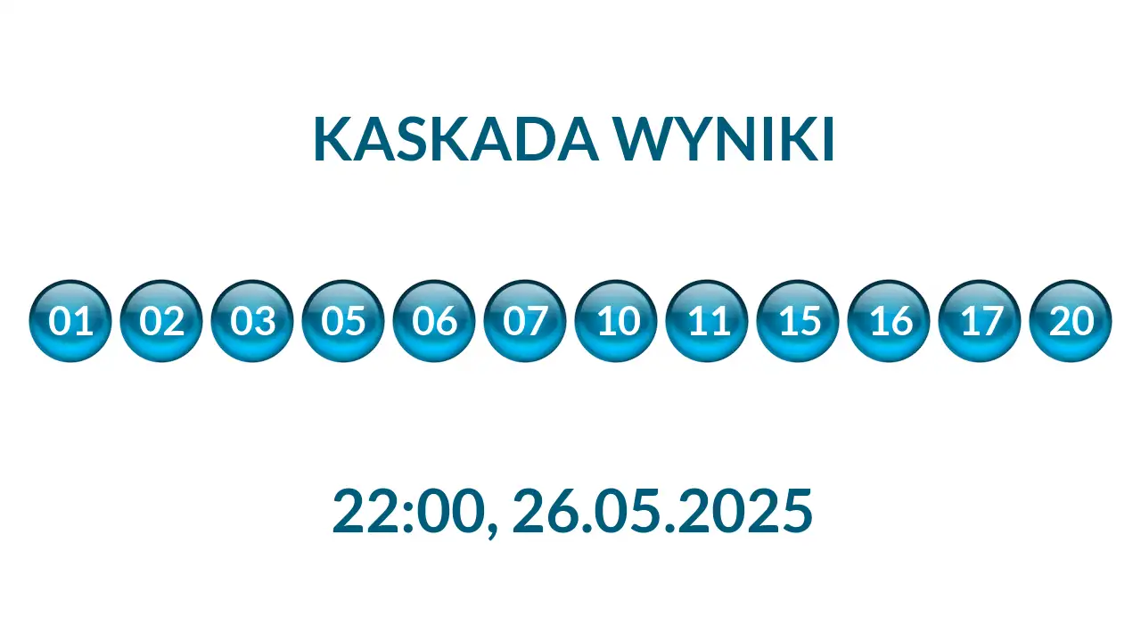 Kulki Kaskady z wylosowanymi liczbami o godz. 22:00 dnia 26.05.2025