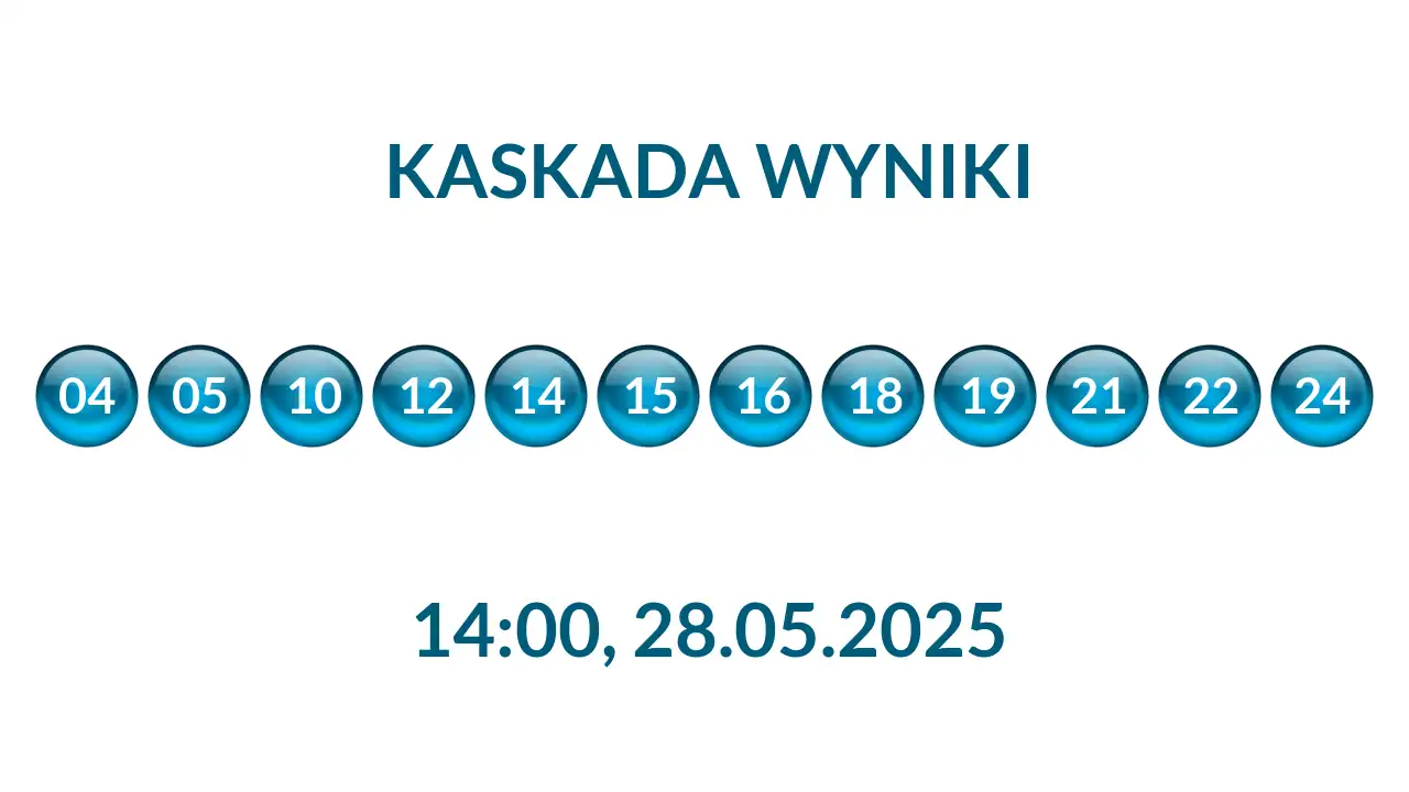 Kulki Kaskady z wylosowanymi liczbami o godz. 14:00 dnia 28.05.2025